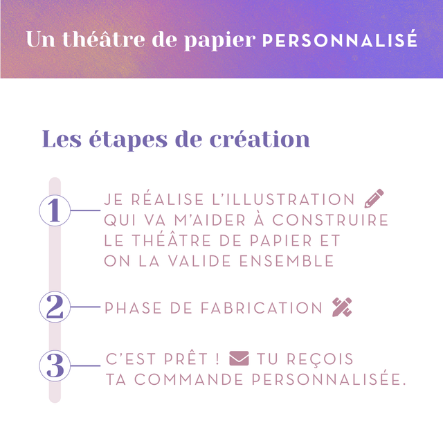 Théâtre de papier personnalisé